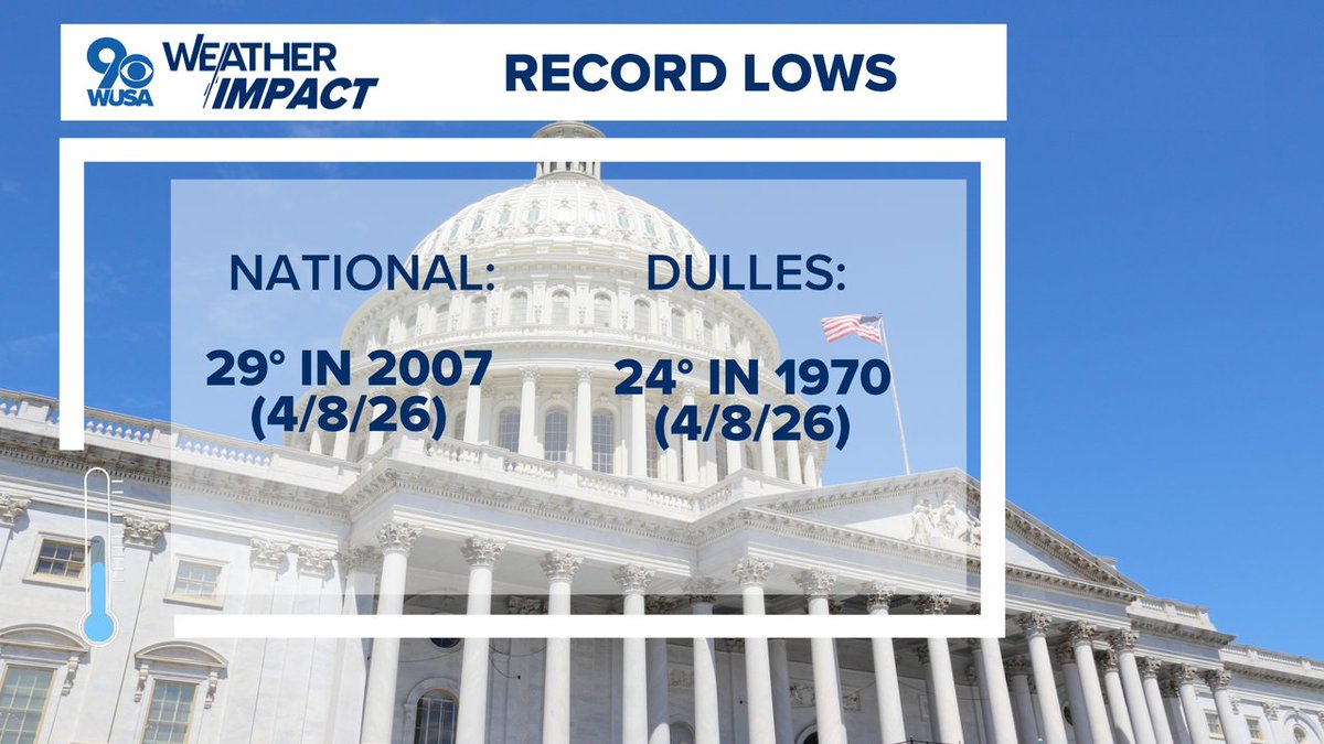 TenaciousTopper's tweet image. Freeze warning tonight for most of the Metro Area. The record in low jeopardy is the 24 at Dulles. @wusa9 @miriweather @kaitlynmcgrath @gracethortonwx #storm #severe #wusa9weather wusa9.com/weather
