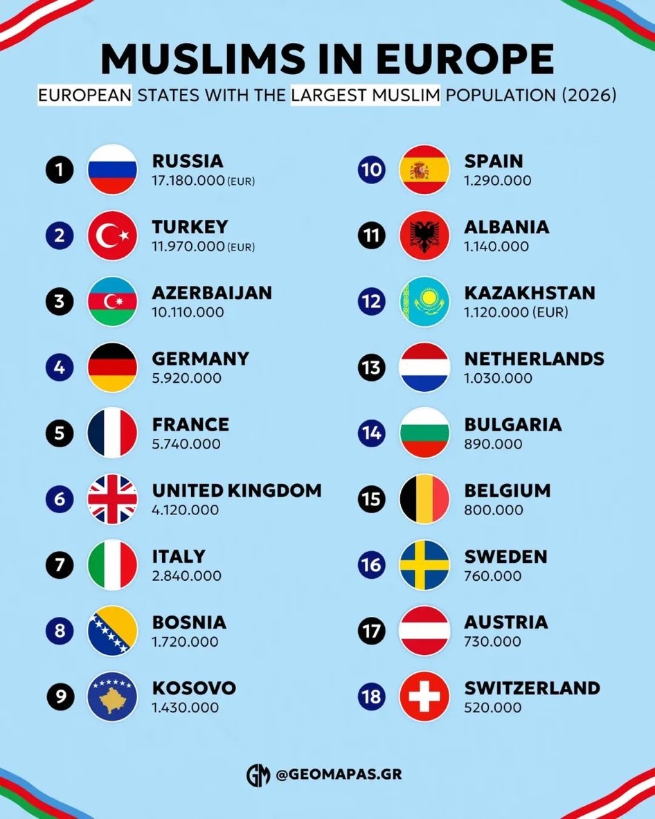 Global Index tweet media