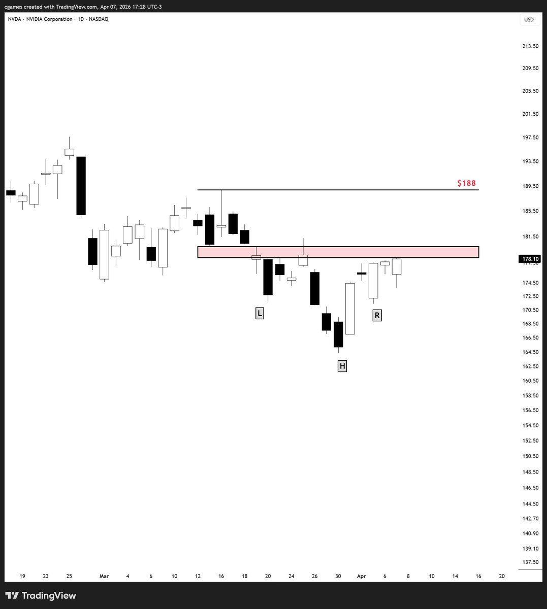 Chase Games tweet media