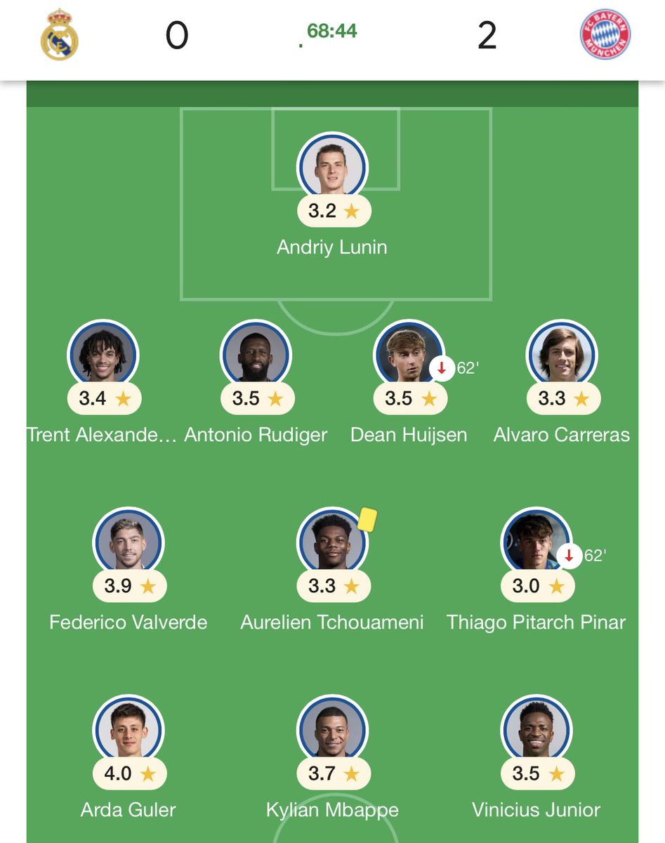 El <a href="/realmadrid/">Real Madrid C.F.</a> cumple con la cuota de razas. Increíble un solo español