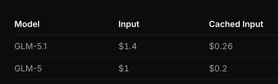 JosephVitko's tweet photo. @Zai_org price increase? oof https://t.co/pc1YsYckGd