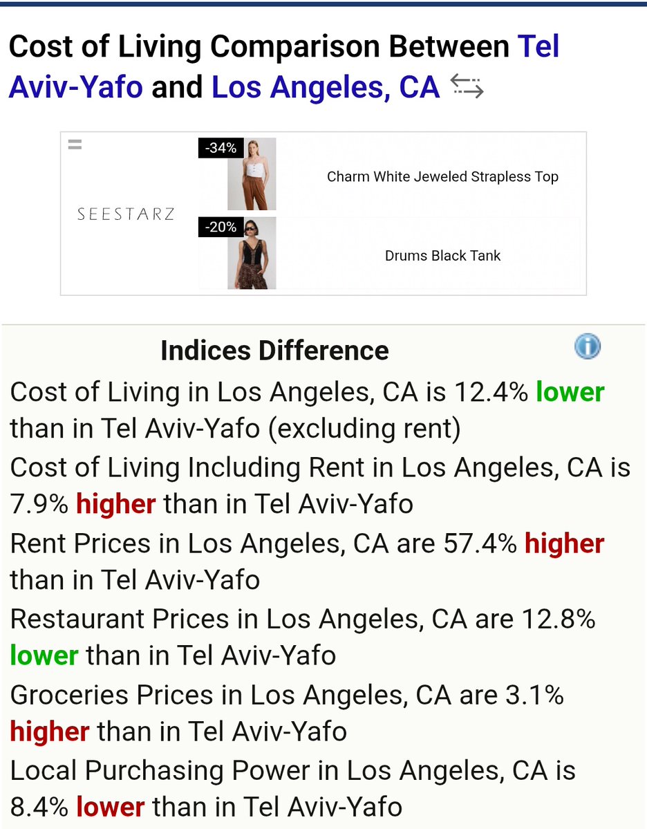 מגי אוצרי tweet media