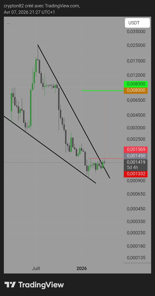 كريبتومان°360(متداول عربي علي الكريبتو ) tweet media