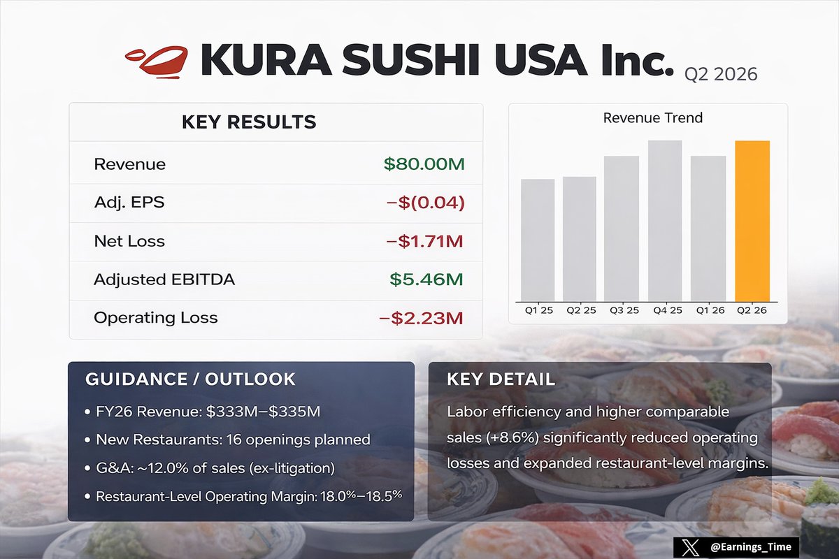 EarningsTime tweet media