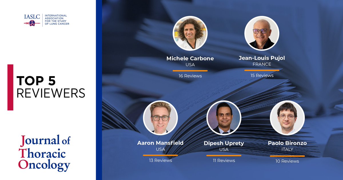 JTOonline's tweet image. Shoutout to our Top 5 Reviewers for the Journal of Thoracic Oncology 👏
Your expertise and dedication help shape high-impact research across our field.
Congrats to:
Michele Carbone
Jean-Louis Pujol
@AMansfieldMD
@DipeshUpretyMD
Paolo Bironzo

#IASLC #JTO #PeerReview
