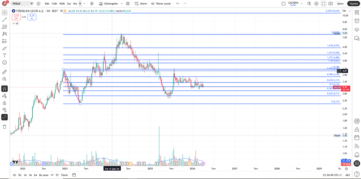 𝕱𝖎𝖇@𝖙𝖗𝖊𝖓𝖉 tweet media