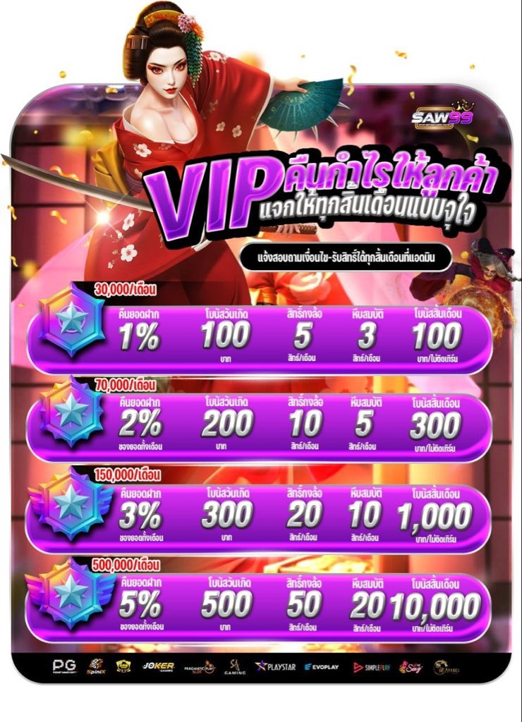 notepad58858's tweet photo. @Kawaaii13 🎰 #𝕤𝕒𝕨𝟡𝟡 จ่ายจริง เล่นง่าย 💰
🏆เว็ปตรงอันดับ 1จ่ายหนักที่สุด💯

⠀⠀⠀⠀🎁ทุนน้อยกำไรดี💯
⠀⠀⠀⠀👑โปรสุดฮ้อต👑
🔥โปรสมาชิกใหม่ 10 รับ 50🔥
🔥ฝากเเรกของวัน 35%🔥
📢ยอดเสียสูงสุด 15% 
🔮ฝาก-ถอนรวดเร็วทันใจ‼️

☎️ติดต่อ: https://t.co/ZMRUSppihu

#แจกจริง #โปรทุนน้อย #saw99 https://t.co/LbnvzeLrqJ