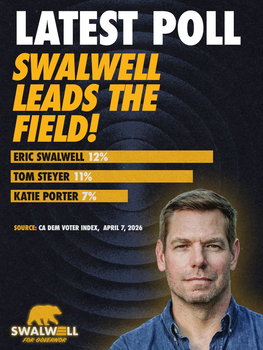 Eric Swalwell tweet media