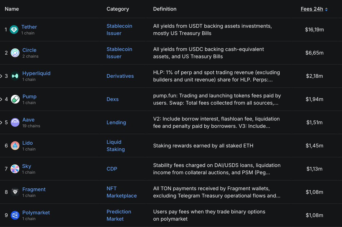 MrSatoshik's tweet photo. Fragment (top 8) is testing $USDT payments:

> it is currently noted that the tests are taking place on the $ETH chain.

I hope this is the beginning of a new phase for NFTs on $TON. https://t.co/IV3ASrhGAE