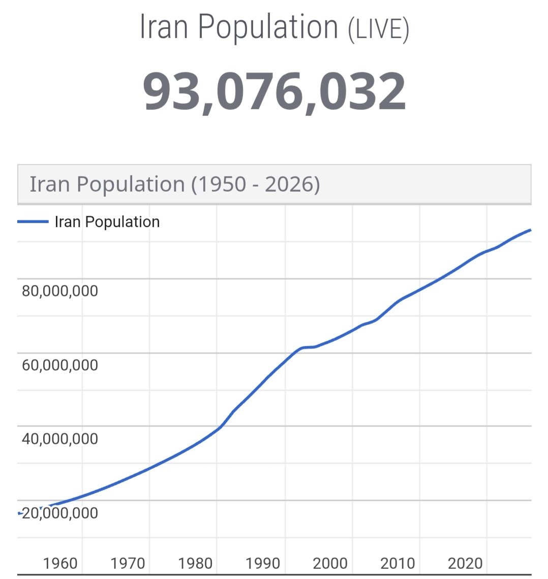 SPBMcKenna's tweet photo. Trump has THREATENED to ERADICATE over 93 million Iranians, and Republicans are SUCKING their bloody thumbs!

Eradicating a civilisation is GENOCIDE!

#TrumpWarCrimes 
#InvokeThe25thAmendment https://t.co/e5ZkGaK1ox