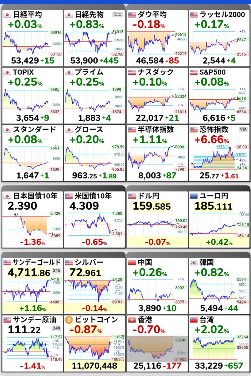 わんこまる tweet media