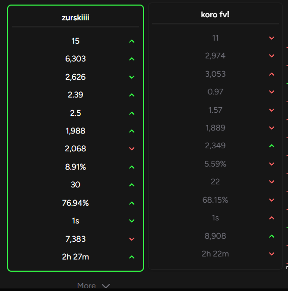 FINALLYYY QUALLED!! | New vid coming soon!! | <a href="/polozwtwz/">keiran</a> CRAZY AS SHI KIDDD 🥳🥳🤑( DIV2 )