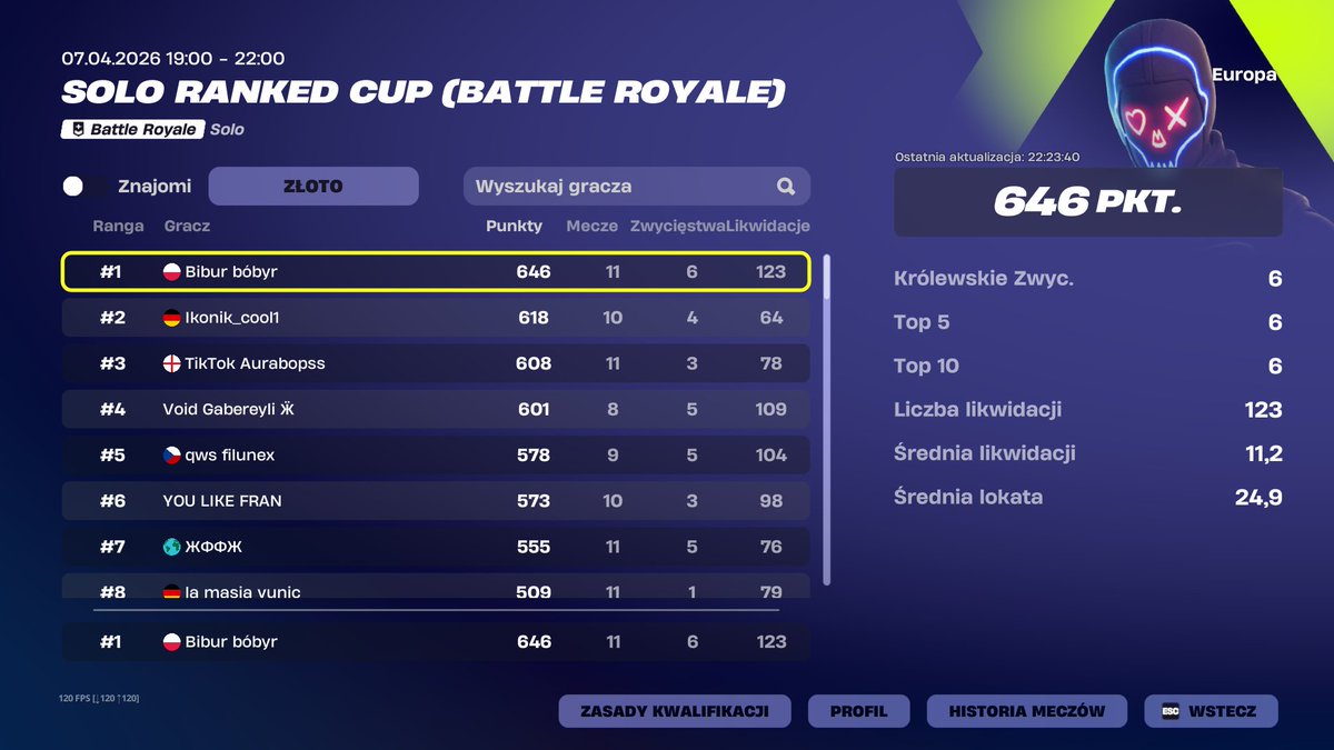 spydekfn's tweet photo. 🏆Top - 1 https://t.co/LRxAno02vX