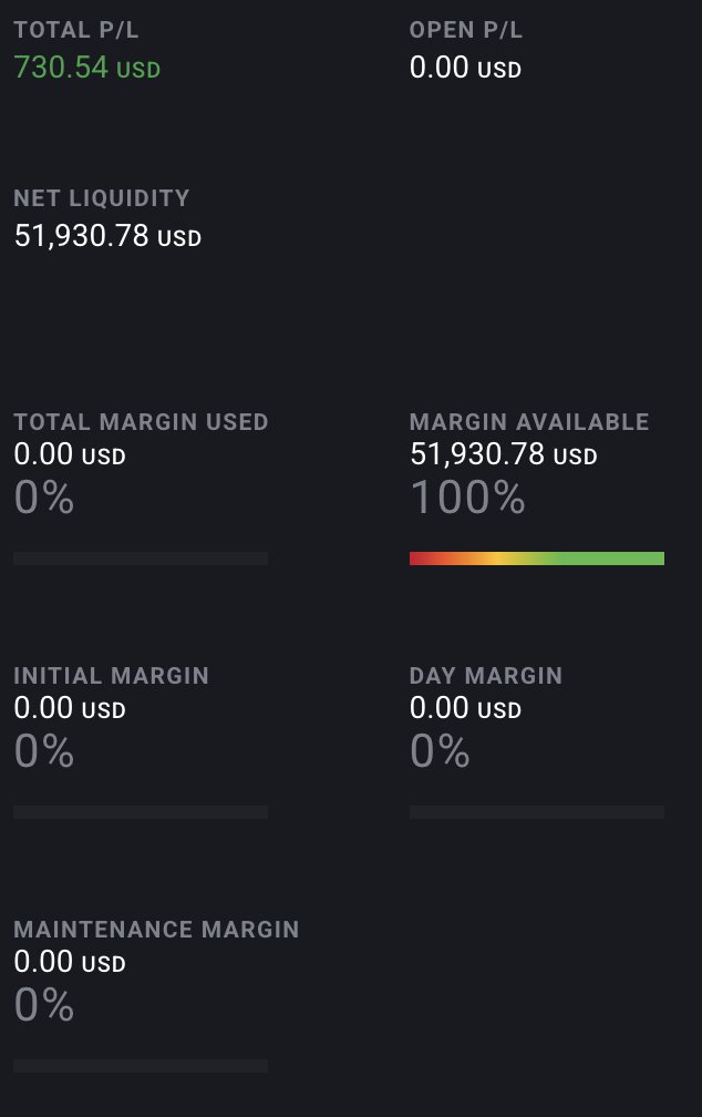 letstradelive's tweet photo. 730$ today!
All done live on the execution screen (tradovate) with the gang
Scalps for the win always!
@ApexTradeFund https://t.co/btgOKbli1U