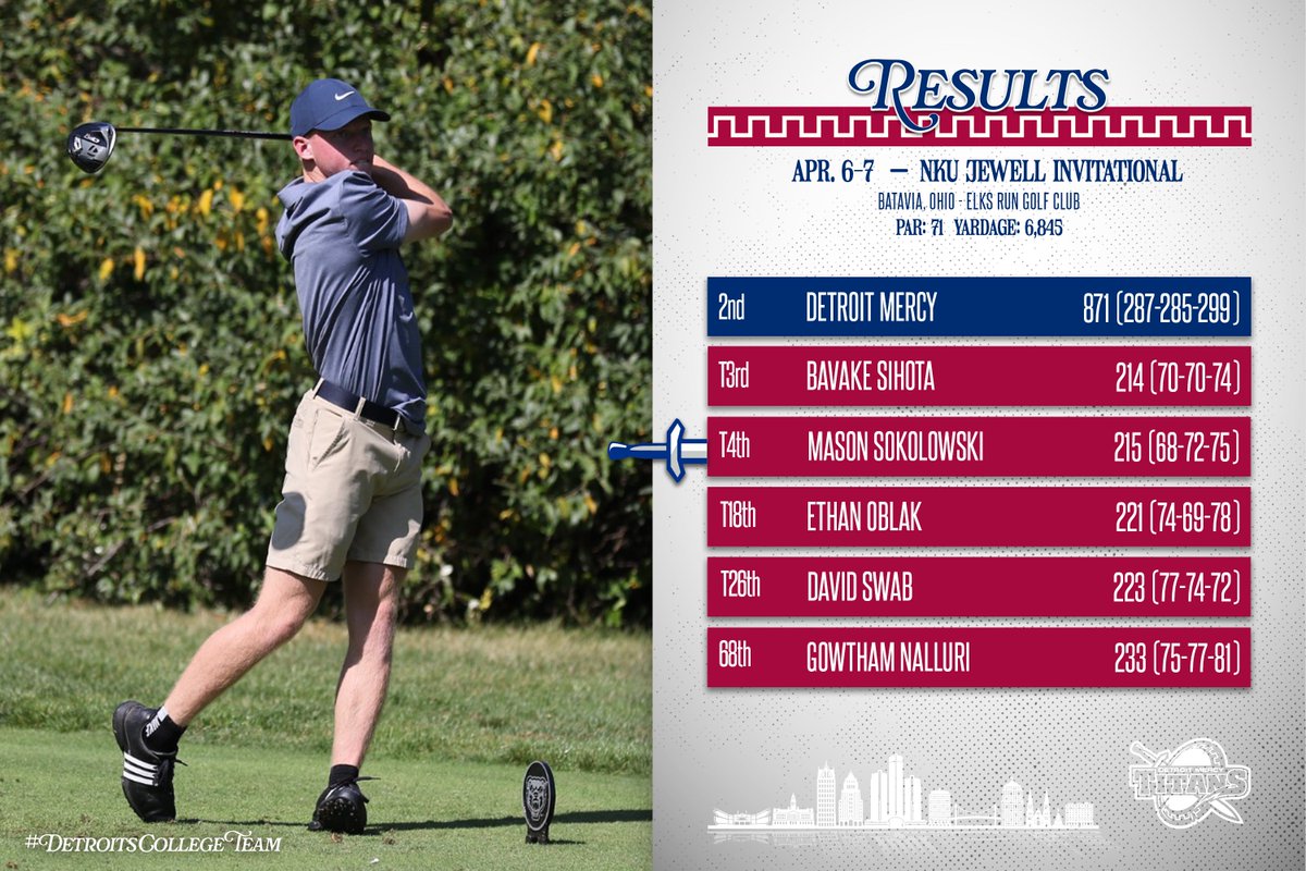 Detroit Mercy MGOLF tweet media