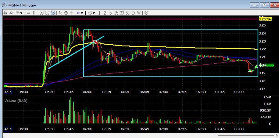 Algo de hoy… <a href="/aurumcaptl/">Aurum Capital</a> 
$SILO 
$CUE
$IPST
$MGN