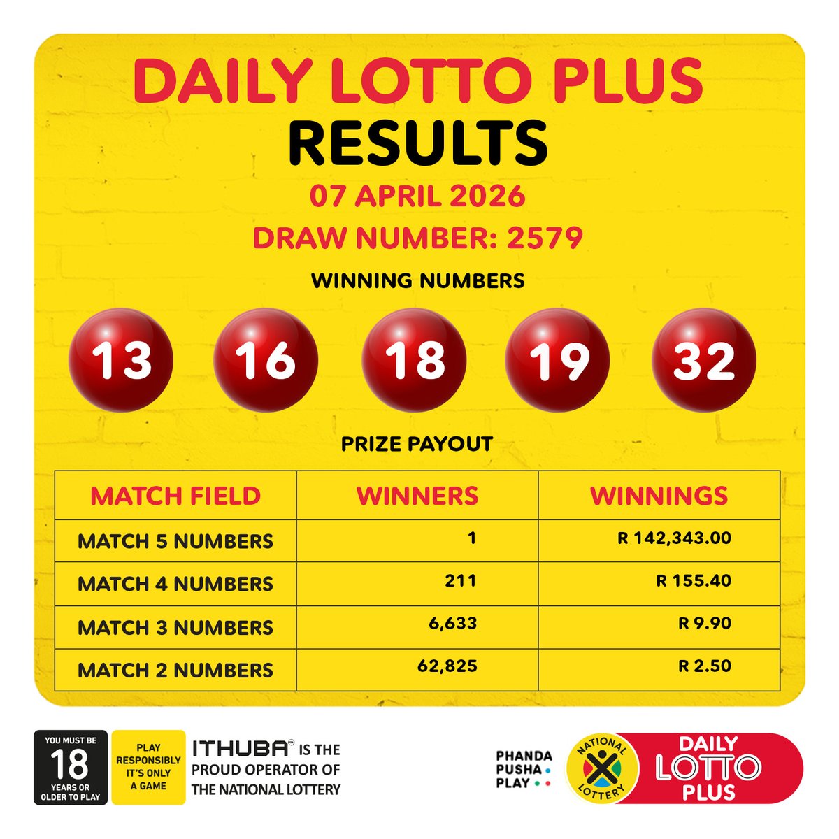 sa_lottery's tweet image. Here are the DrawResults &amp;amp; Payouts for (07/04/26):

#DAILY LOTTO PLUS: 13, 16, 18, 19, 32

Congratulations to all the #winners!

Players must be 18 years or older, play responsibly. ITHUBA is the proud operator of the National Lottery.