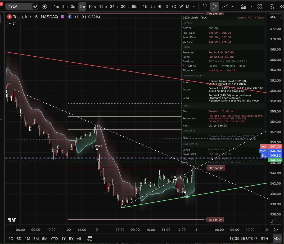 34 EMA Trader tweet media