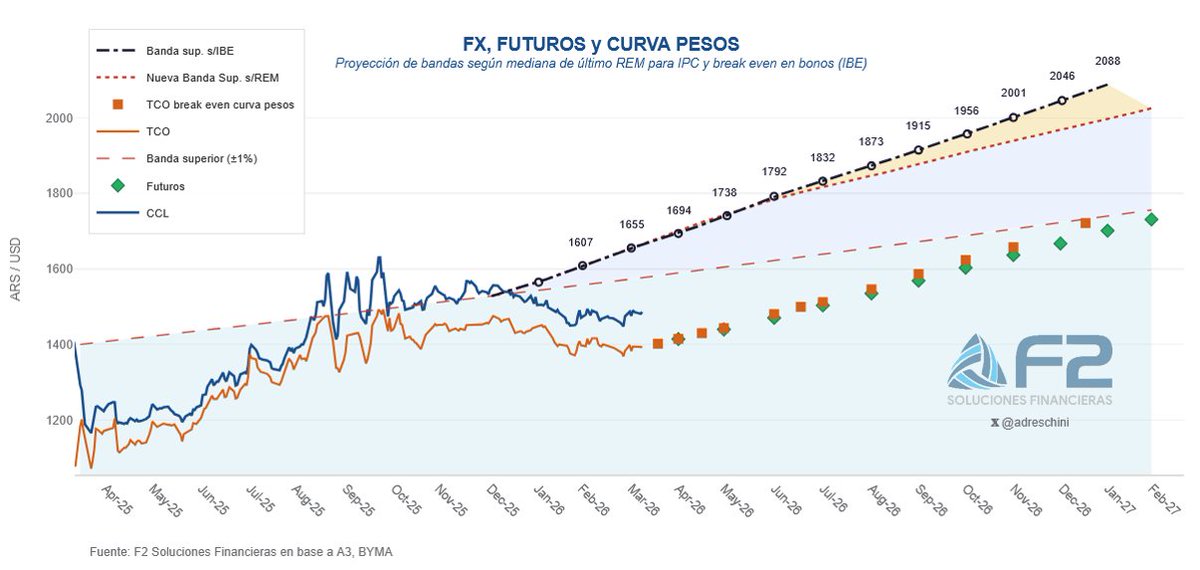 Andrés Reschini tweet media