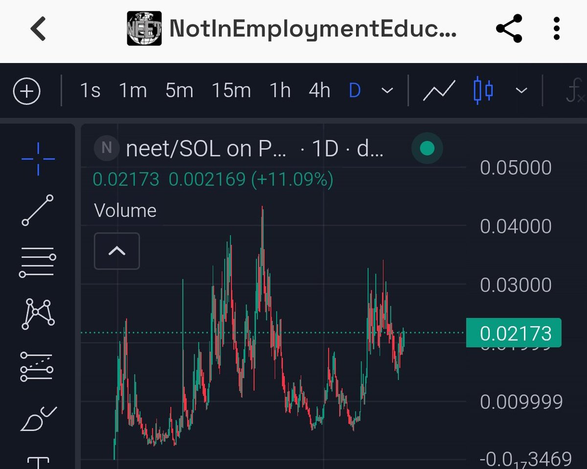 NeetWorldOrder's tweet image. The $neet script was given to everyone a long time ago 

Hope some of y'all took the chance to bid the best coin onchain at the lows 

If not it's still free here 

New ath soon 🌍
