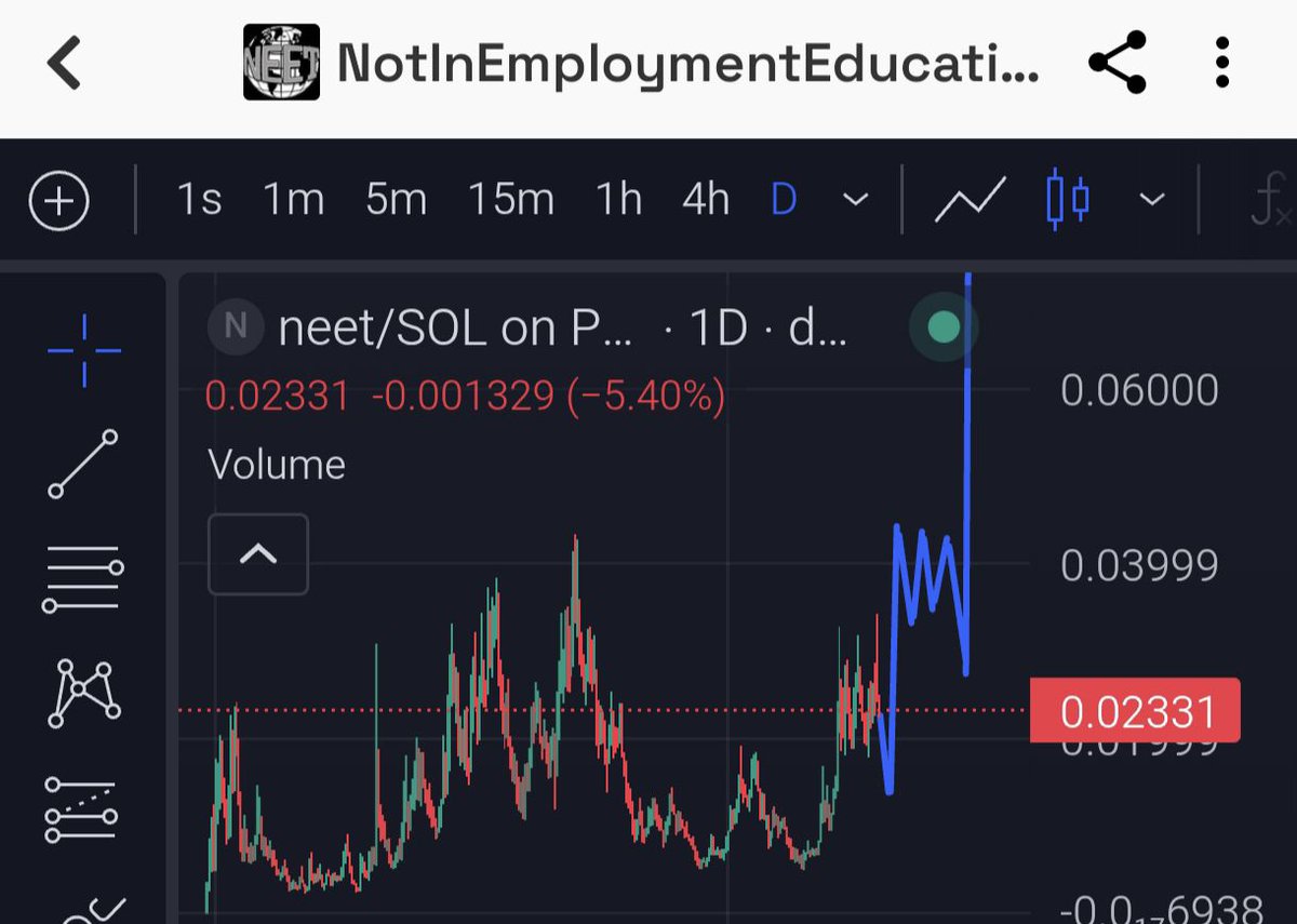 NeetWorldOrder's tweet image. The $neet script was given to everyone a long time ago 

Hope some of y'all took the chance to bid the best coin onchain at the lows 

If not it's still free here 

New ath soon 🌍
