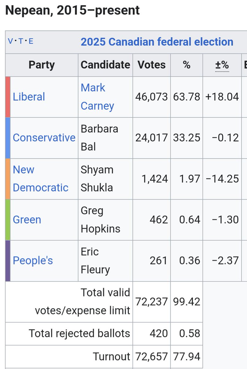 Polling Canada tweet media