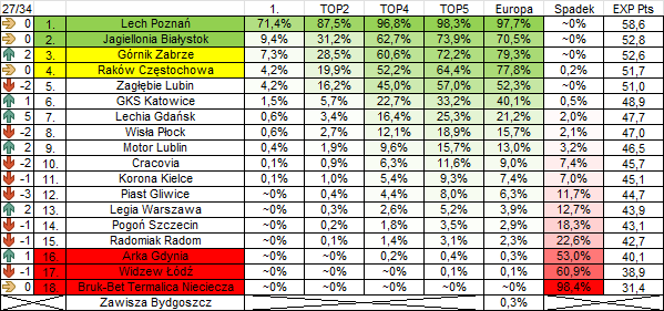Piotr Klimek tweet media