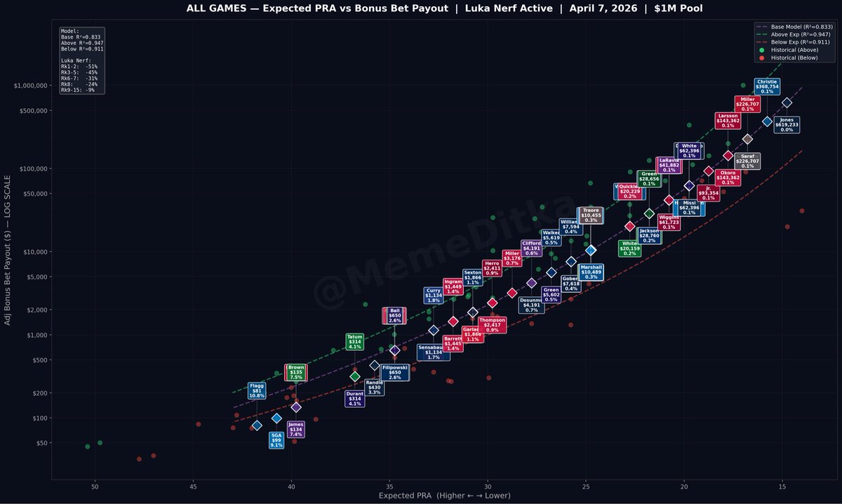 Ditka Bets tweet media