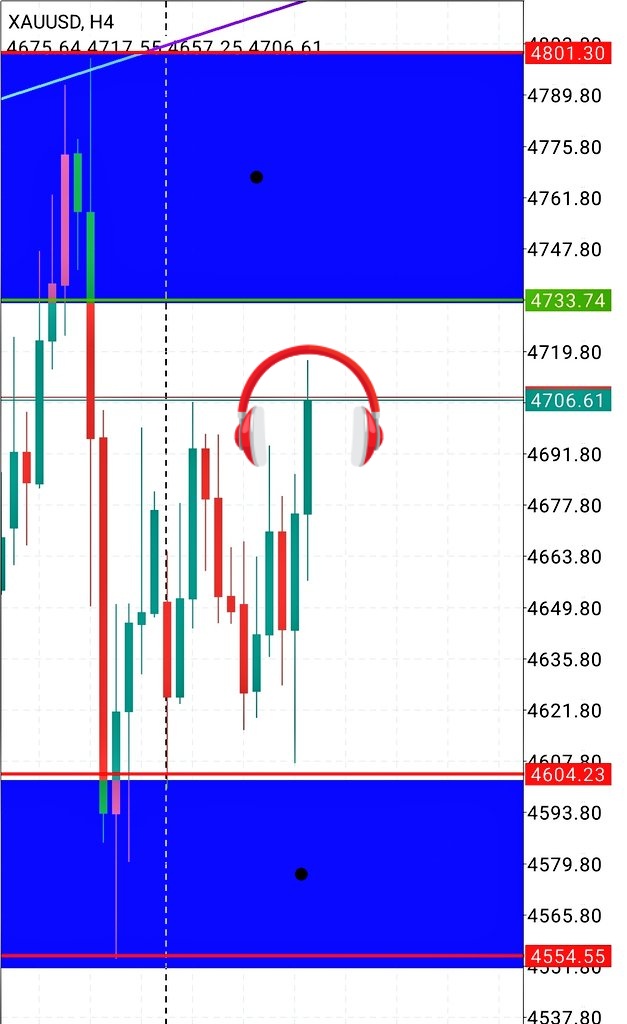 malak200a's tweet image. #trading #stocks #cryptocurrencies
#indices #commodity #forextrading
#USFederalReserve #TradingEducationFromScratch
#TradingEducation #tradingstrategy
#saudiarabia #kuwait #UAE #Egypt #Oman #iraq #gold
 هنتايع الشمعه القادمه لان الشمعه الا علمت  عليها مهمه للحركه إن شاء الله