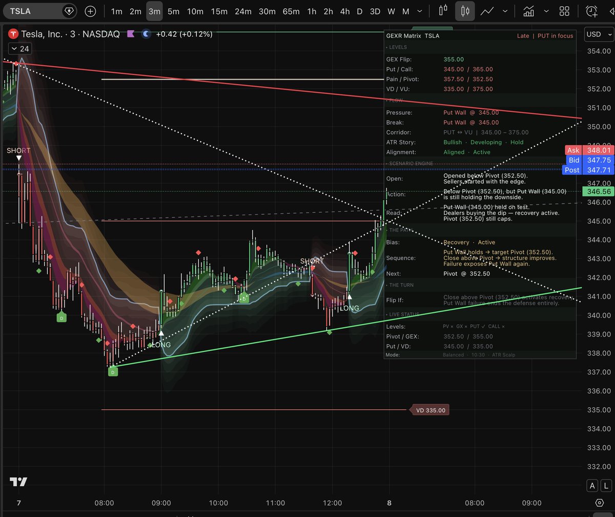 34 EMA Trader tweet media