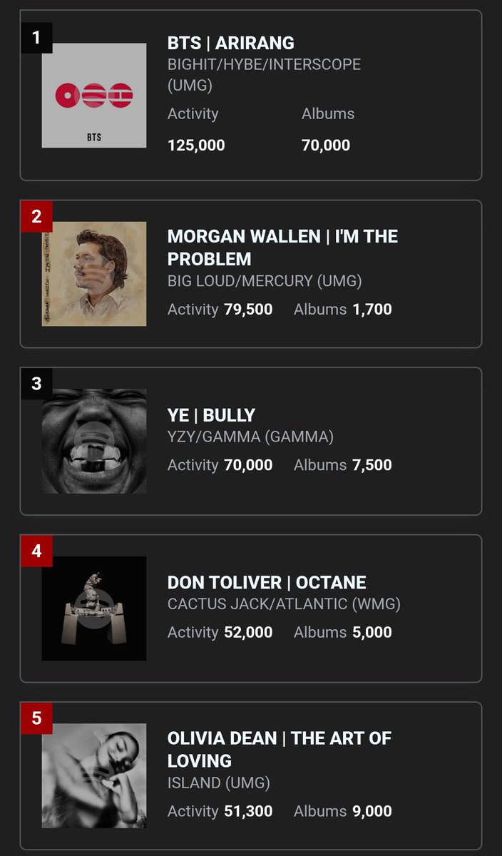 BTS ⊙⊝⊜ tweet media