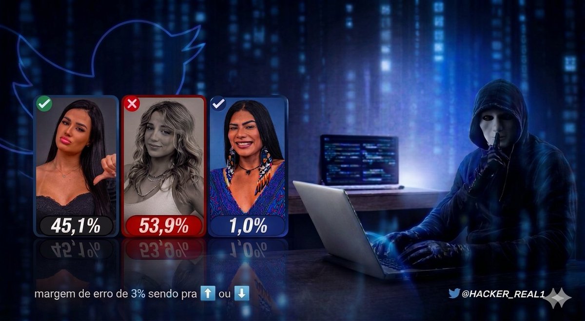 hacker_real1's tweet photo. 🎖Parcial do @hacker_real1🎖
5° Parcial: 
300 RTs libero a próxima parcial. https://t.co/8wigPZlJ2X