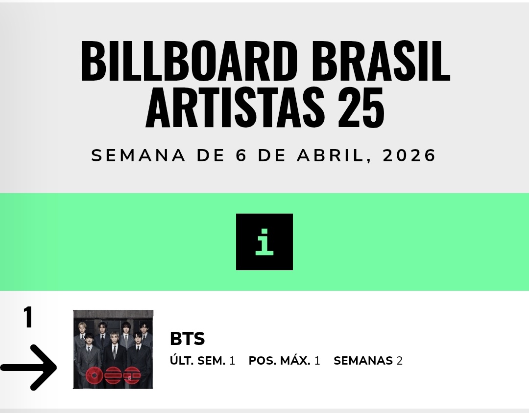 BTS ⟭⟬ BRASIL⁷ ⊙⊝⊜ tweet media