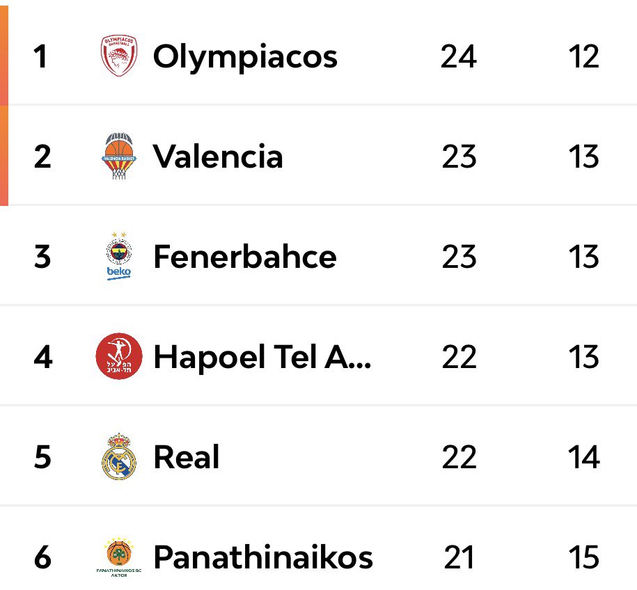 EuroLeague tweet media