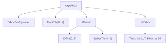 adafruit industries tweet media