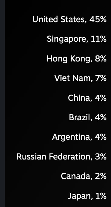 Dionysus tweet media