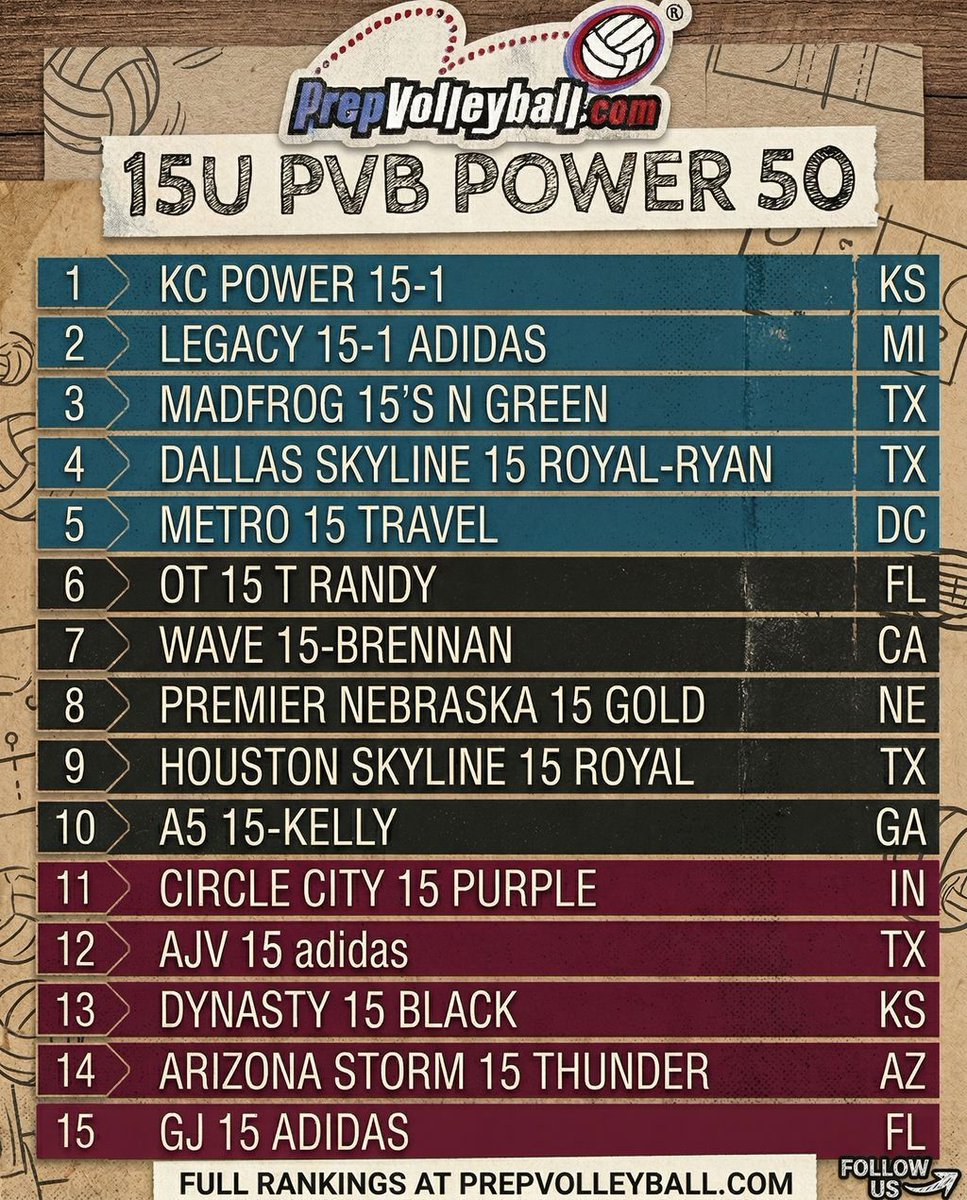 PrepVolleyball.com tweet media