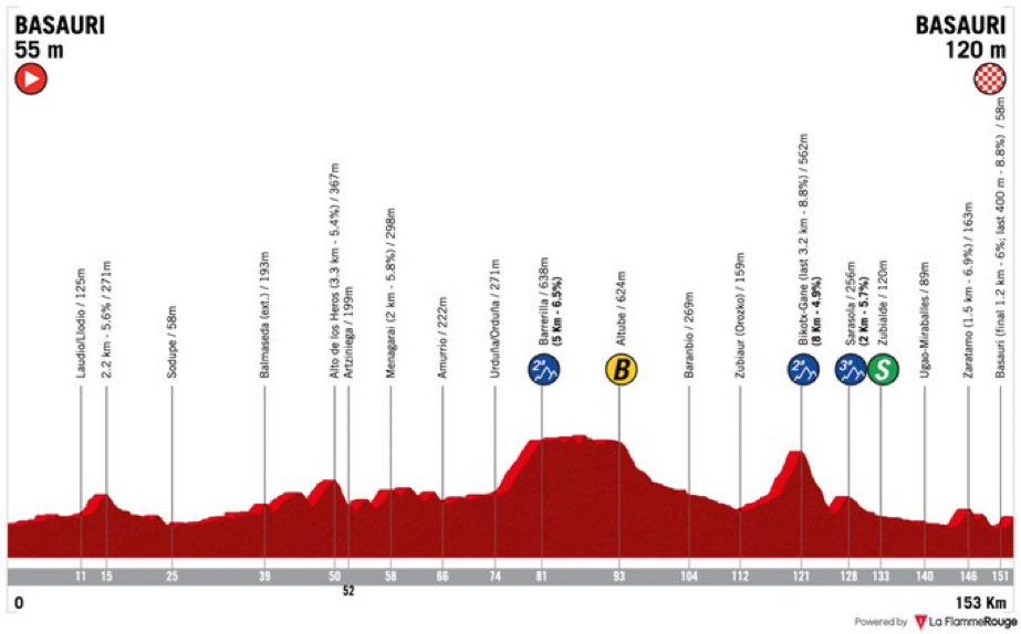 Vélofuté tweet media