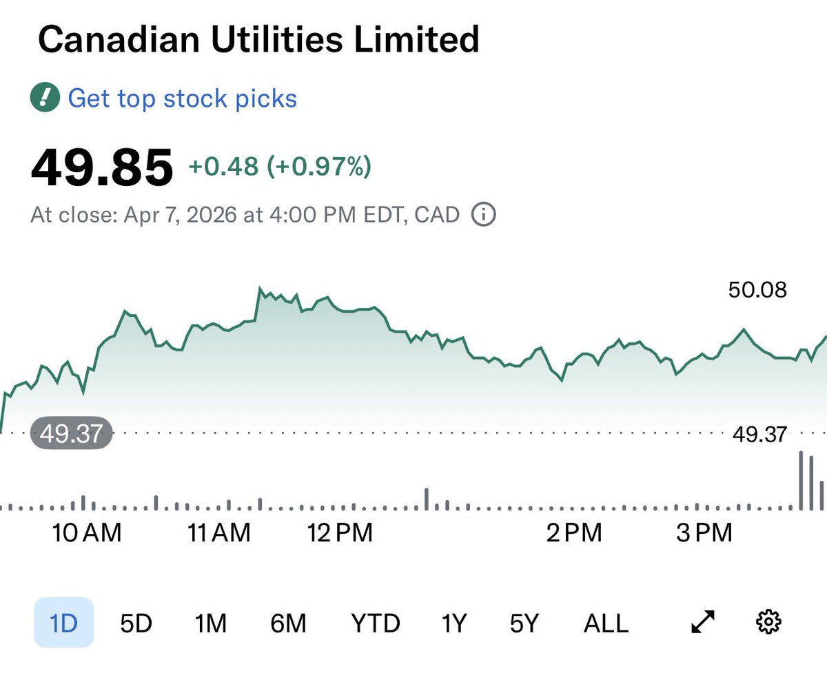 Brandon Wealth 🇨🇦 tweet media
