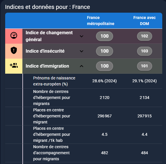 Où va ma France ? tweet media
