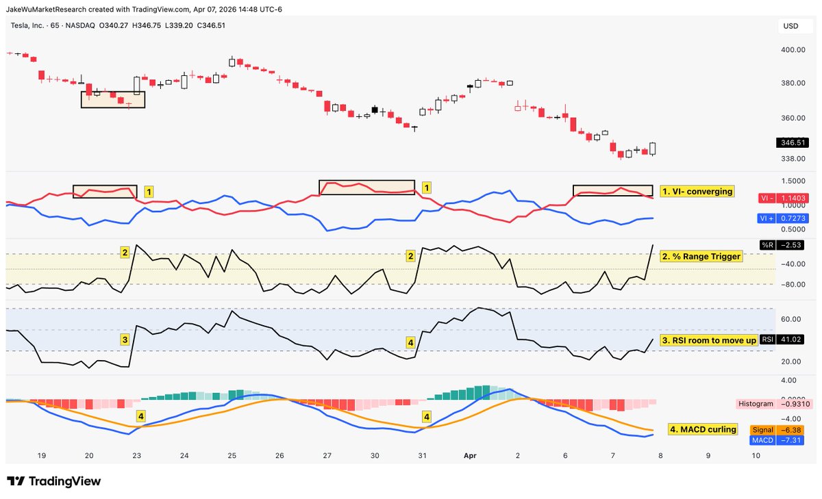 Jake Wujastyk tweet media