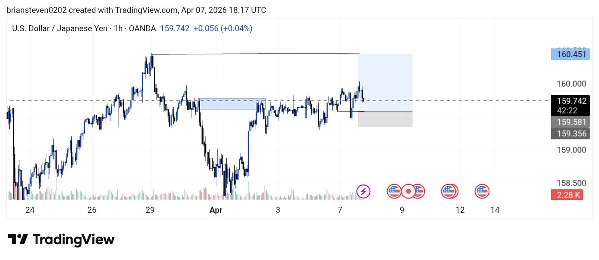 AYOR📊📉 tweet media