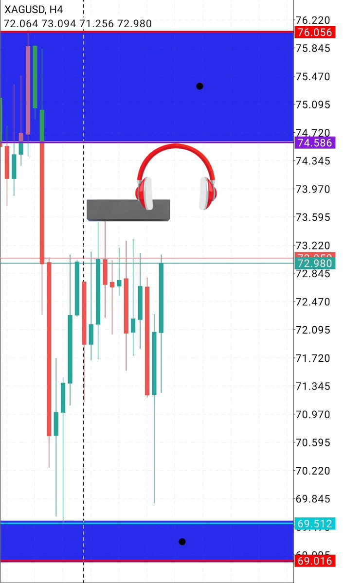 malak200a's tweet image. #trading #stocks #cryptocurrencies
#indices #commodity #forextrading
#USFederalReserve #TradingEducationFromScratch
#TradingEducation #tradingstrategy
#saudiarabia #kuwait #UAE #Egypt #Oman #iraq #xagusd
الفضه متاخره في عمل نفسه الحدث مثل الذهب 
لذلك مهم جدااا شمعه الفضه القادمه