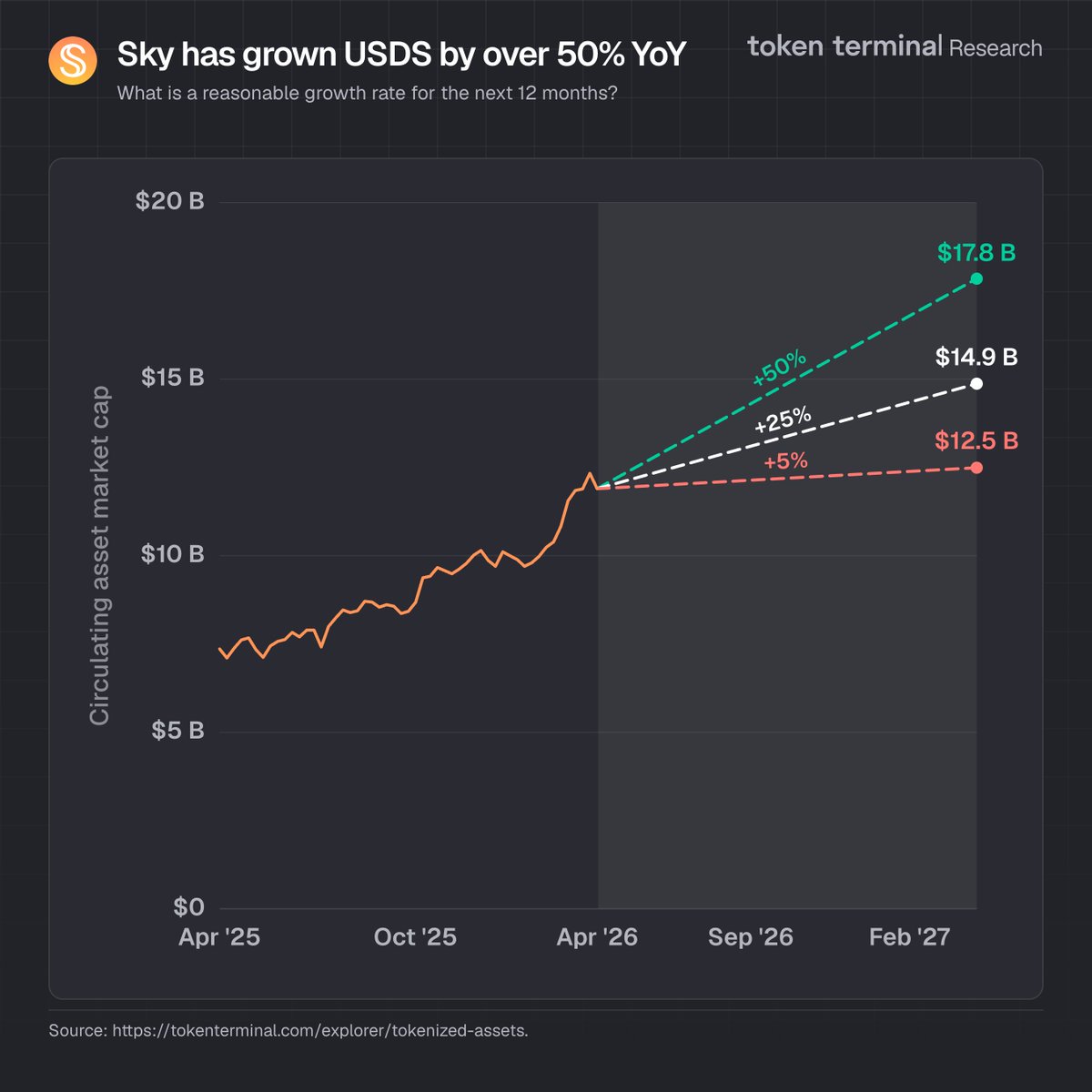 Token Terminal 📊 tweet media