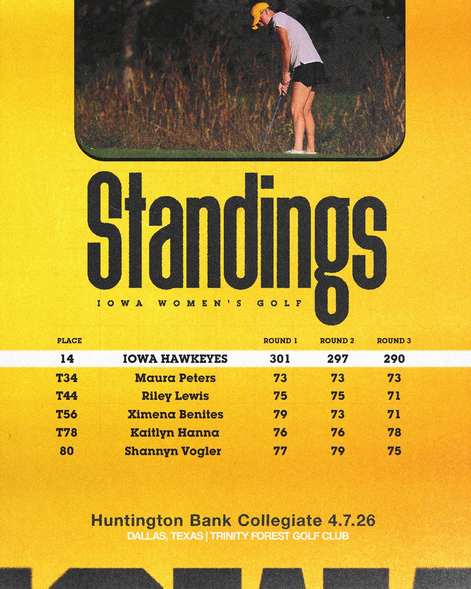 That's a wrap in 𝗧𝗲𝘅𝗮𝘀 🏌️‍♀️