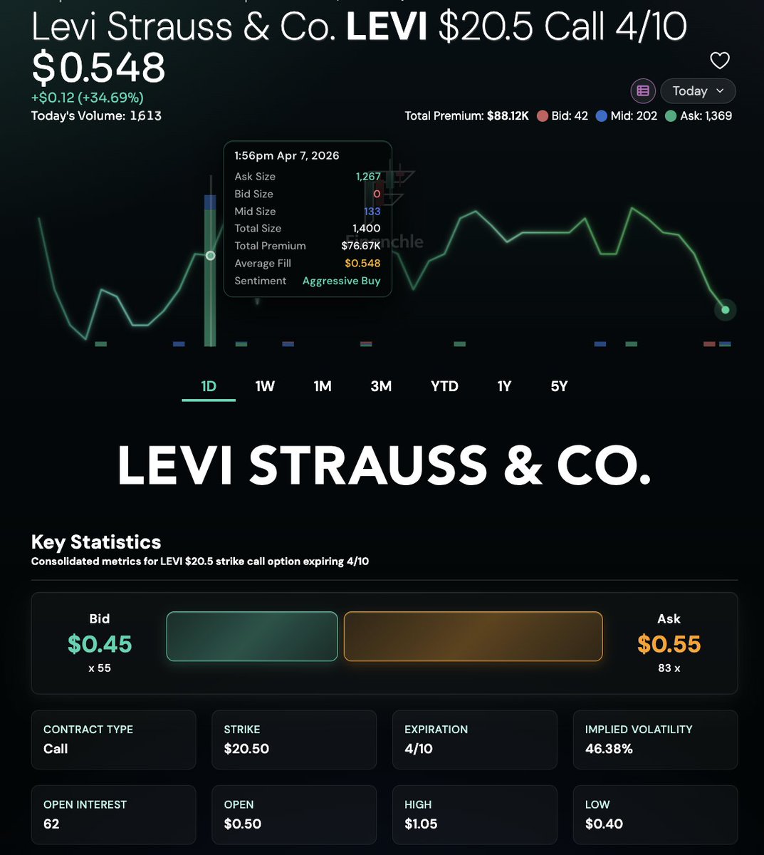 Financhle tweet media