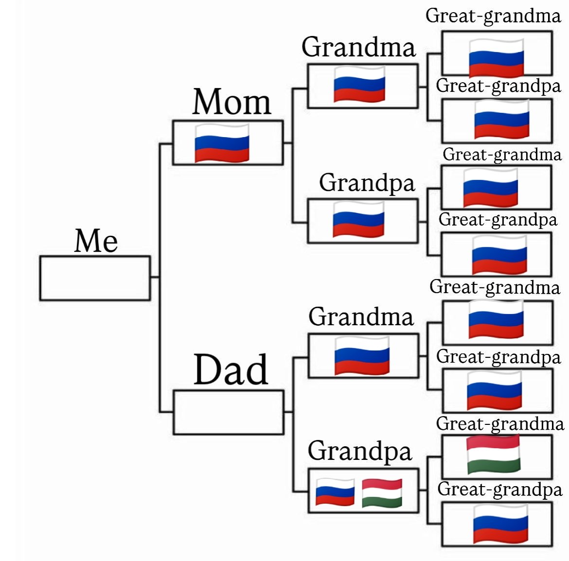 Невероятное разнообразие