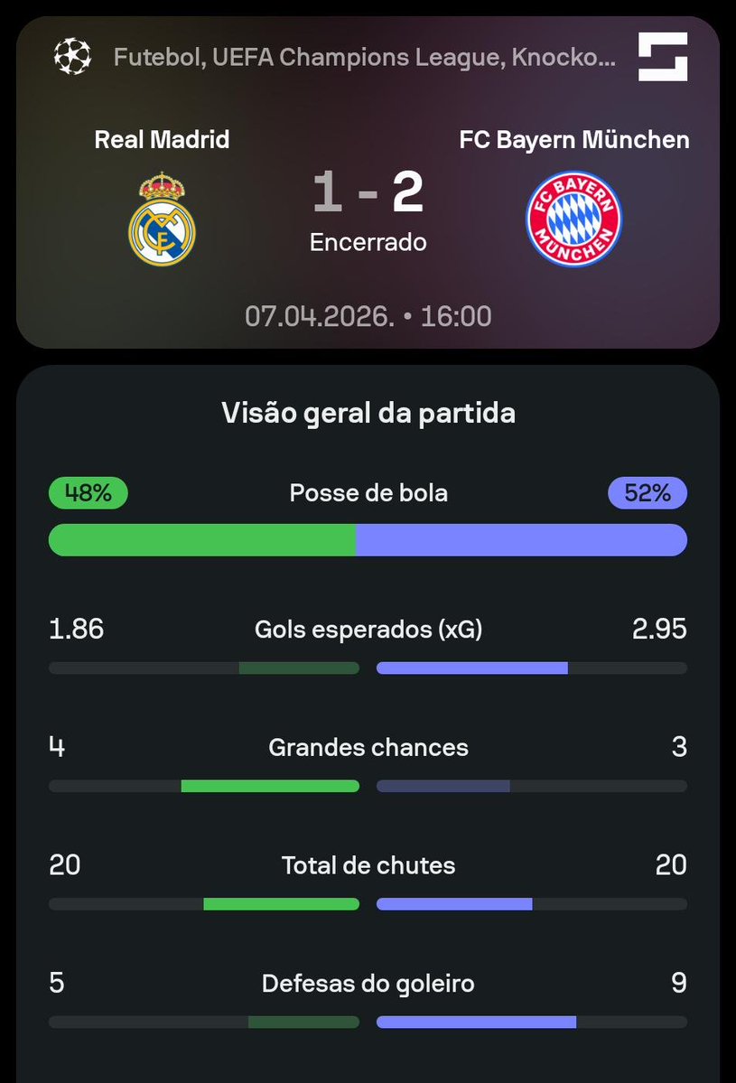 Sofascore Brasil tweet media