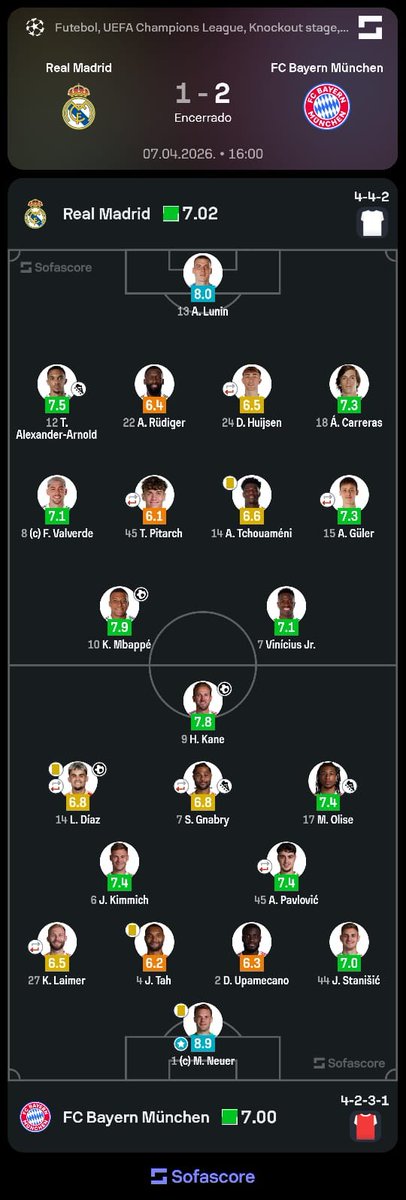 Sofascore Brasil tweet media