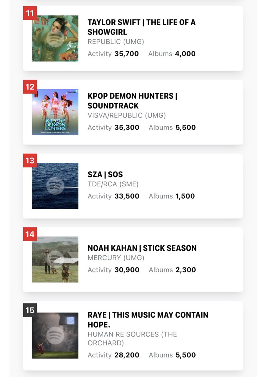 Talk of the Charts tweet media